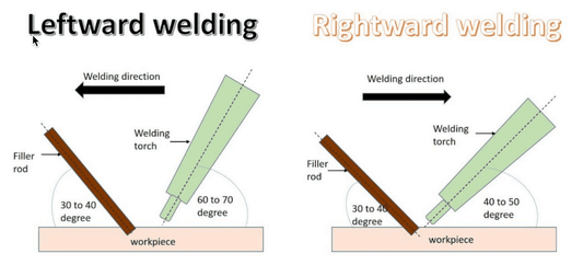 10 Tips and Tricks for Welding Titanium