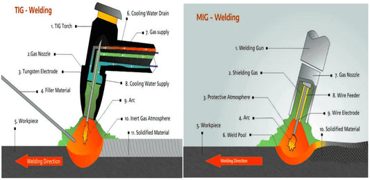 Titanium Welding Guideline and Processes
